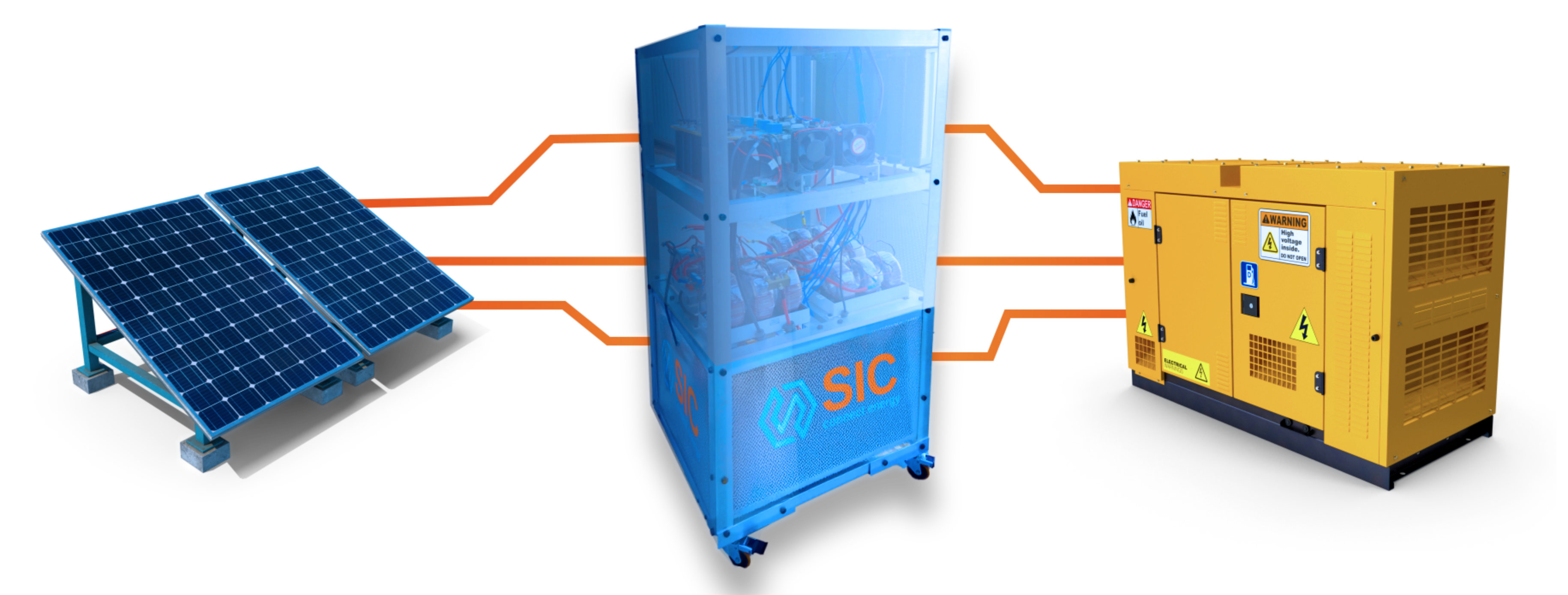 SIC Equipment